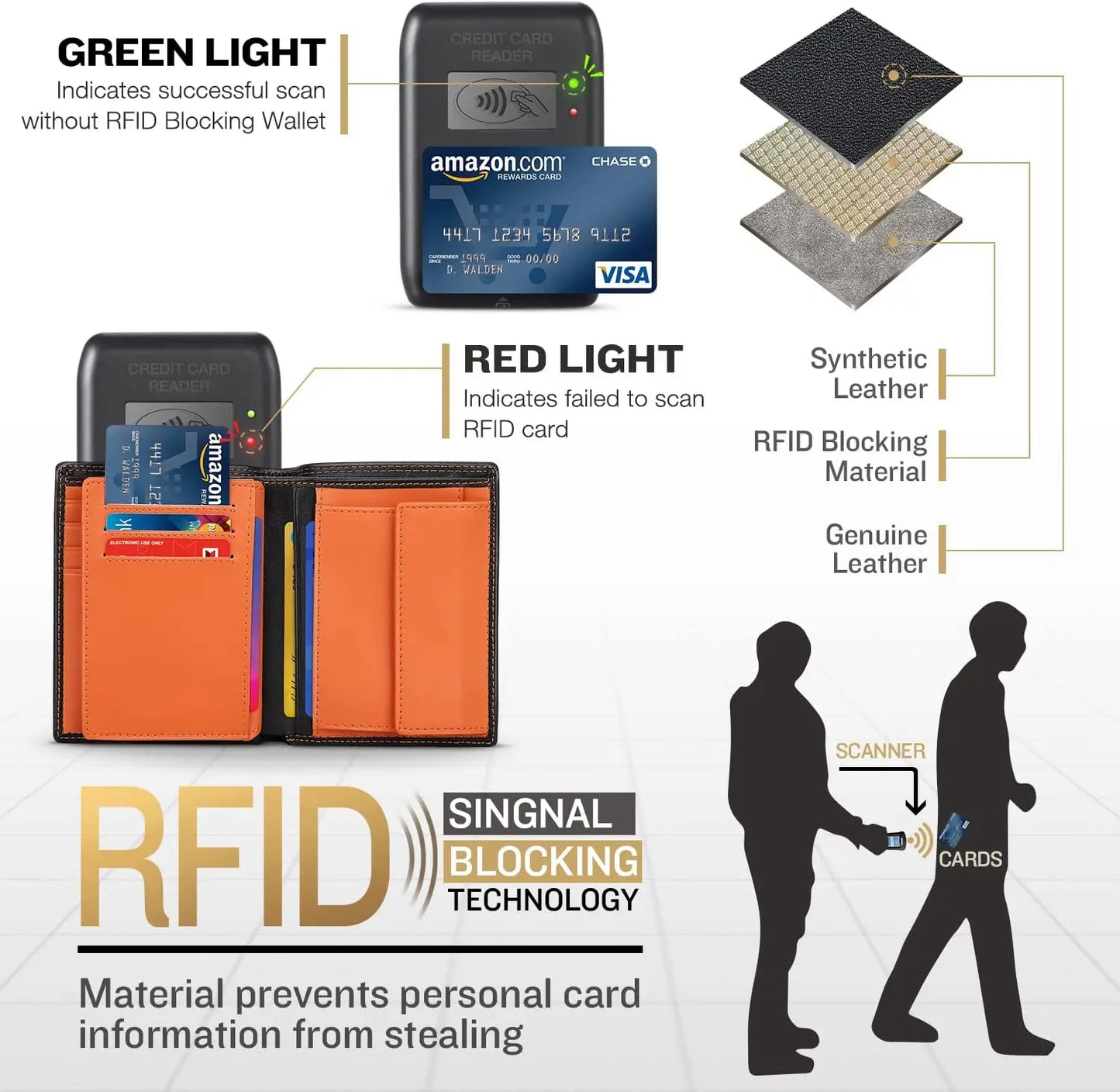 Men's RFID-Blocking Genuine Leather Wallet featuring 12 Credit Card Slots, Coin Pocket, 2 Banknote Compartments, and an ID Windo