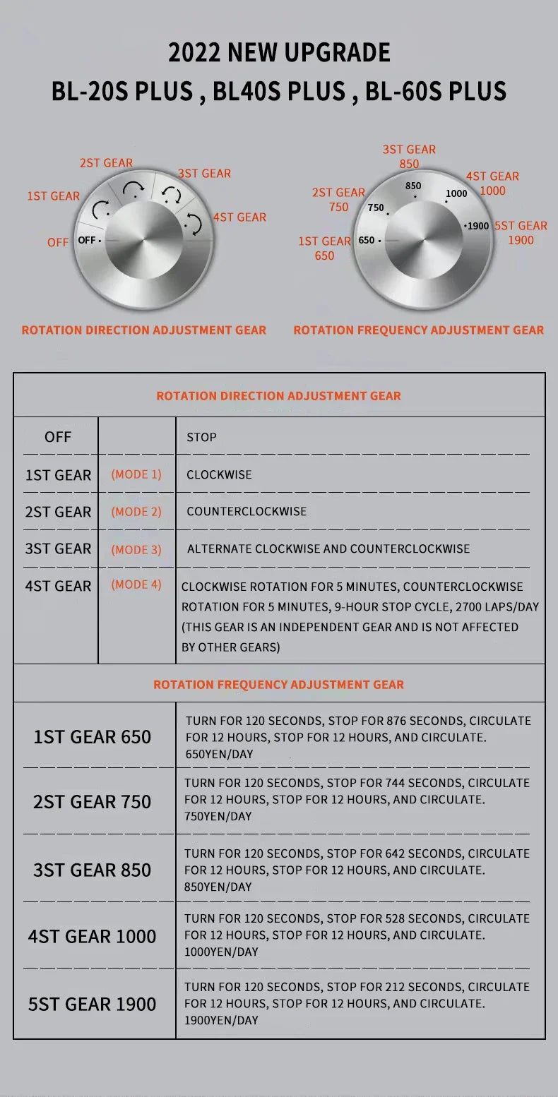 Luxury High-End 6-Slot Automatic Watch Winder Mabuchi Mute Motor Watch Cabinet with Clock Wood Watches Box & Storage Case